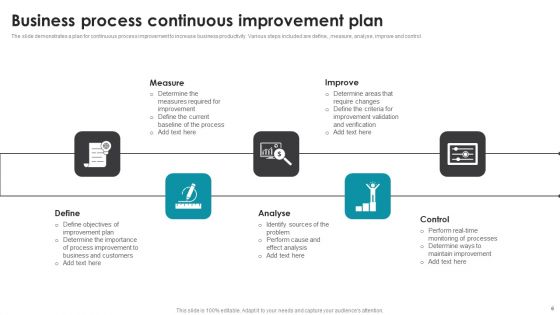 Continuous Process Improvement Action Plan Ppt PowerPoint Presentation Complete Deck With Slides