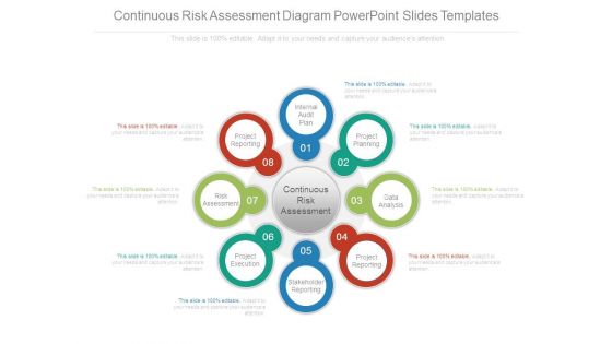 Continuous Risk Assessment Diagram Powerpoint Slides Templates Continuous Risk Assessment Diagram Powerpoint Slides Templates