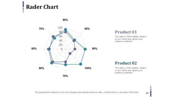 Continuous Service Enhancement Ppt PowerPoint Presentation Complete Deck With Slides