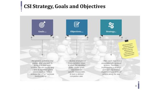 Continuous Service Enhancement Ppt PowerPoint Presentation Complete Deck With Slides