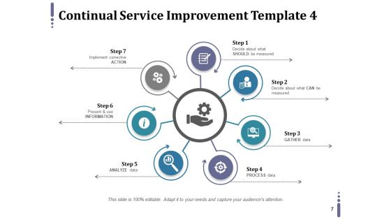 Continuous Service Enhancement Ppt PowerPoint Presentation Complete Deck With Slides