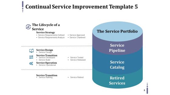 Continuous Service Enhancement Ppt PowerPoint Presentation Complete Deck With Slides