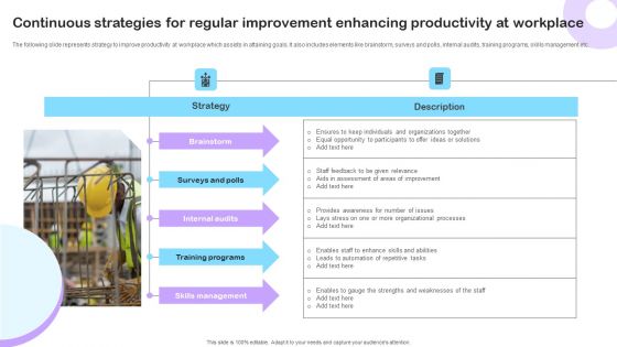 Continuous Strategies For Regular Improvement Enhancing Productivity At Workplace Designs PDF