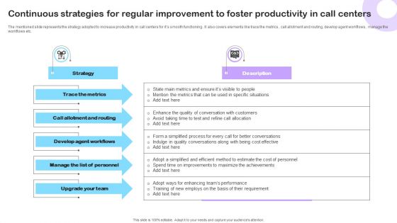 Continuous Strategies For Regular Improvement To Foster Productivity In Call Centers Template PDF