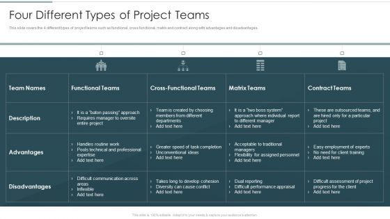 Continuous Team Development Culture Four Different Types Of Project Teams Inspiration PDF