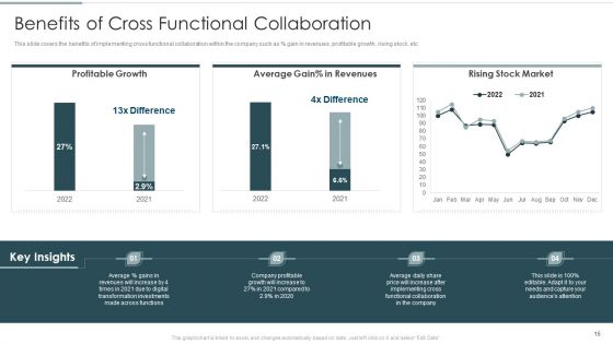 Continuous Team Development Culture Ppt PowerPoint Presentation Complete Deck With Slides