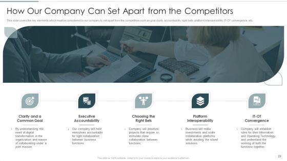 Continuous Team Development Culture Ppt PowerPoint Presentation Complete Deck With Slides
