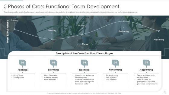 Continuous Team Development Culture Ppt PowerPoint Presentation Complete Deck With Slides