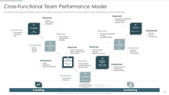 Continuous Team Development Culture Ppt PowerPoint Presentation Complete Deck With Slides