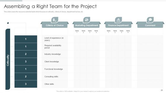 Continuous Team Development Culture Ppt PowerPoint Presentation Complete Deck With Slides