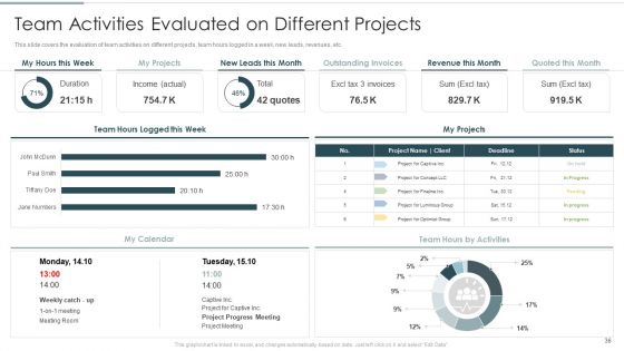 Continuous Team Development Culture Ppt PowerPoint Presentation Complete Deck With Slides