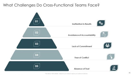 Continuous Team Development Culture Ppt PowerPoint Presentation Complete Deck With Slides
