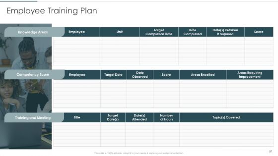 Continuous Team Development Culture Ppt PowerPoint Presentation Complete Deck With Slides