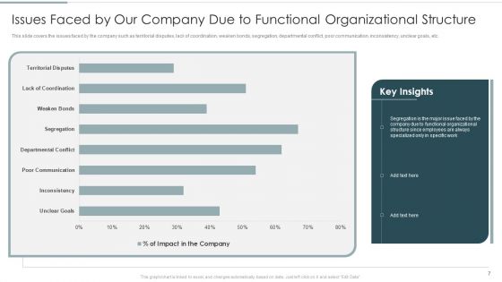 Continuous Team Development Culture Ppt PowerPoint Presentation Complete Deck With Slides