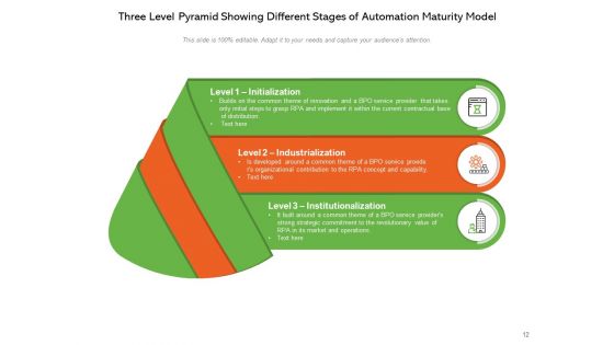 Continuous Test Automation Maturity Levels Artificial Intelligence Process Employee Satisfaction Ppt PowerPoint Presentation Complete Deck