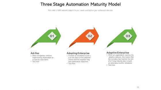 Continuous Test Automation Maturity Levels Artificial Intelligence Process Employee Satisfaction Ppt PowerPoint Presentation Complete Deck