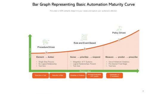 Continuous Test Automation Maturity Levels Artificial Intelligence Process Employee Satisfaction Ppt PowerPoint Presentation Complete Deck