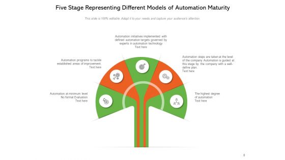 Continuous Test Automation Maturity Levels Artificial Intelligence Process Employee Satisfaction Ppt PowerPoint Presentation Complete Deck