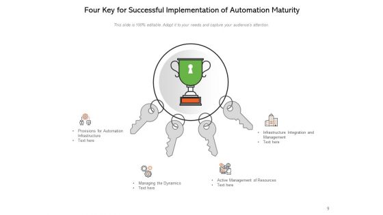 Continuous Test Automation Maturity Levels Artificial Intelligence Process Employee Satisfaction Ppt PowerPoint Presentation Complete Deck
