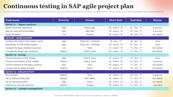 Continuous Testing In SAP Agile Project Plan Icons PDF Continuous Testing In SAP Agile Project Plan Icons PDF