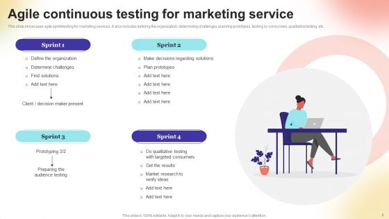 Continuous Testing Ppt PowerPoint Presentation Complete Deck With Slides