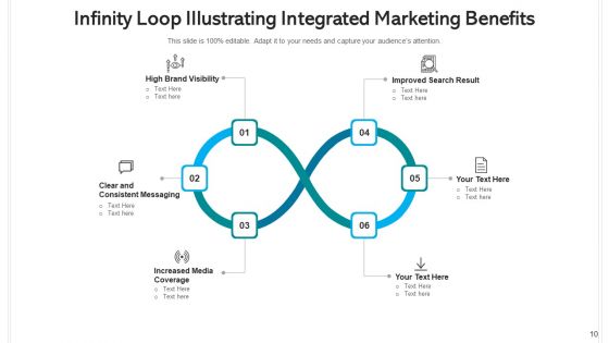Continuum Cycle Marketing Evaluate Data Ppt PowerPoint Presentation Complete Deck With Slides