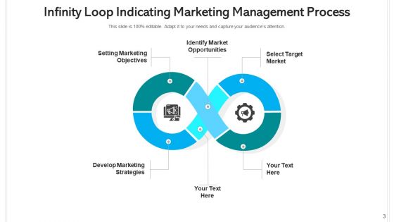 Continuum Cycle Marketing Evaluate Data Ppt PowerPoint Presentation Complete Deck With Slides