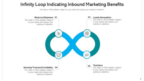 Continuum Cycle Marketing Evaluate Data Ppt PowerPoint Presentation Complete Deck With Slides