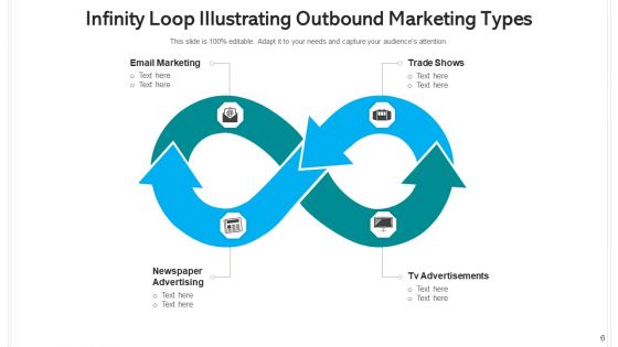 Continuum Cycle Marketing Evaluate Data Ppt PowerPoint Presentation Complete Deck With Slides