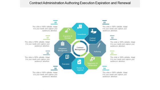 Contract Administration Authoring Execution Expiration And Renewal Ppt PowerPoint Presentation Infographics Topics
