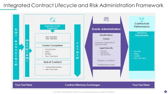 Contract Administration Framework Ppt PowerPoint Presentation Complete Deck With Slides
