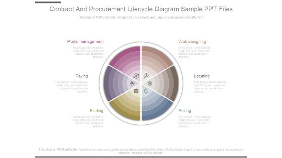 Contract And Procurement Lifecycle Diagram Sample Ppt Files