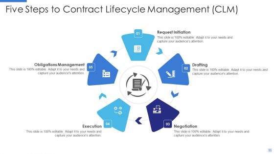 Contract Lifecycle Management CLM Ppt PowerPoint Presentation Complete With Slides