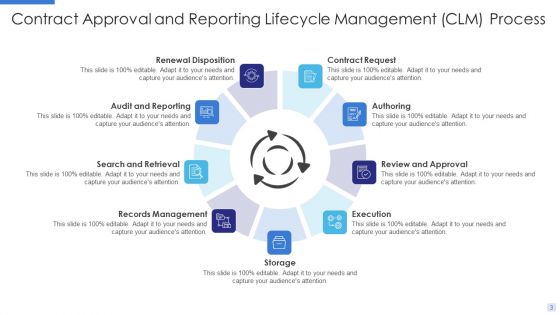 Contract Lifecycle Management CLM Ppt PowerPoint Presentation Complete With Slides