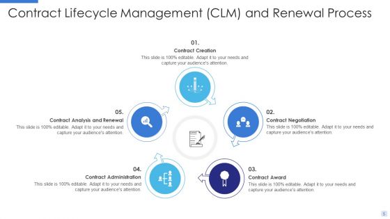 Contract Lifecycle Management CLM Ppt PowerPoint Presentation Complete With Slides