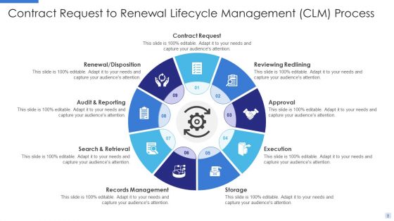Contract Lifecycle Management CLM Ppt PowerPoint Presentation Complete With Slides