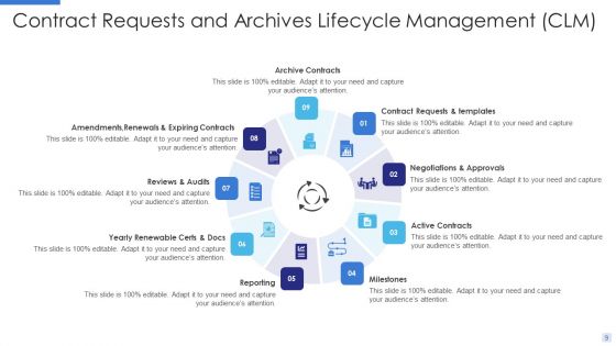 Contract Lifecycle Management CLM Ppt PowerPoint Presentation Complete With Slides