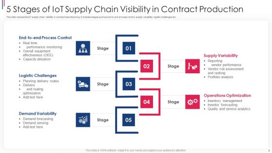 Contract Production Ppt PowerPoint Presentation Complete Deck With Slides
