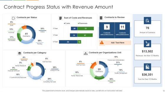 Contract Progress Status Ppt PowerPoint Presentation Complete Deck With Slides
