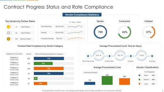 Contract Progress Status Ppt PowerPoint Presentation Complete Deck With Slides