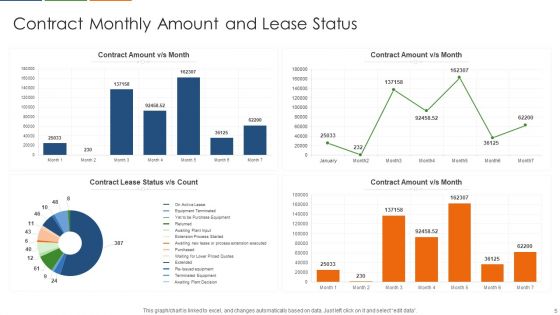Contract Progress Status Ppt PowerPoint Presentation Complete Deck With Slides