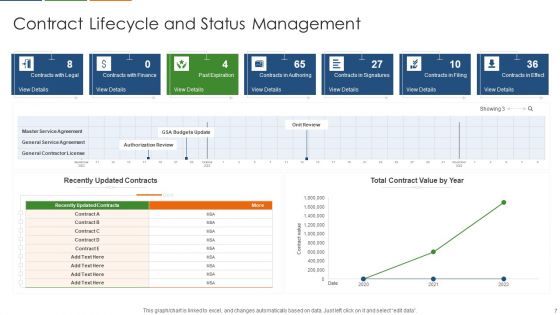 Contract Progress Status Ppt PowerPoint Presentation Complete Deck With Slides