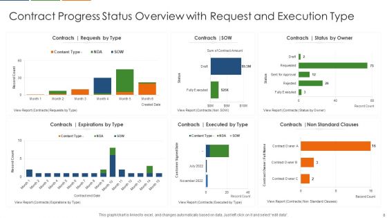 Contract Progress Status Ppt PowerPoint Presentation Complete Deck With Slides