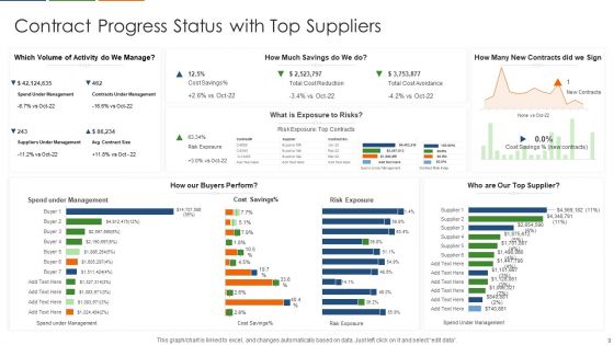 Contract Progress Status Ppt PowerPoint Presentation Complete Deck With Slides