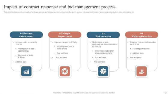 Contract Response Management Ppt PowerPoint Presentation Complete Deck With Slides