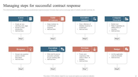 Contract Response Management Ppt PowerPoint Presentation Complete Deck With Slides