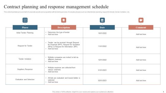 Contract Response Management Ppt PowerPoint Presentation Complete Deck With Slides