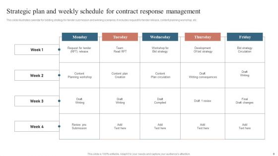 Contract Response Management Ppt PowerPoint Presentation Complete Deck With Slides