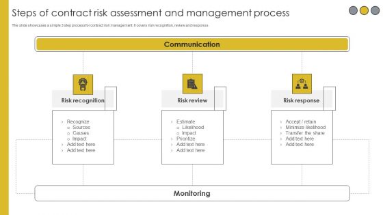 Contract Risk Assessment And Management Ppt PowerPoint Presentation Complete Deck With Slides
