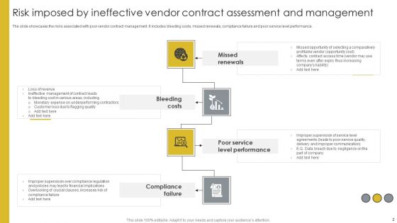 Contract Risk Assessment And Management Ppt PowerPoint Presentation Complete Deck With Slides